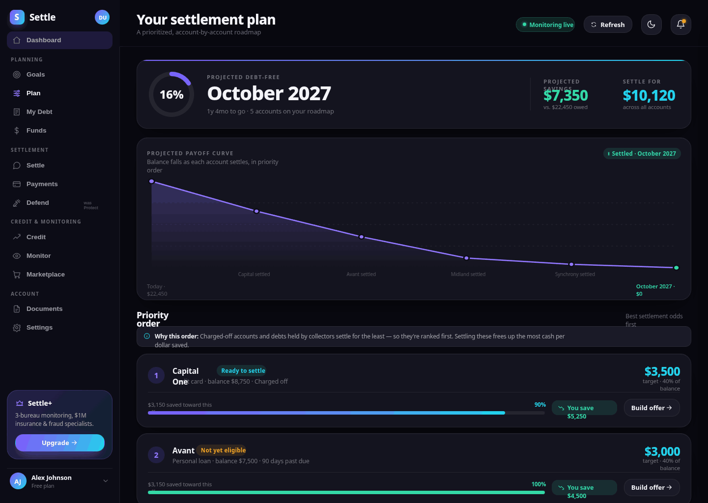 Settle desktop settlement plan — a projected payoff curve falling to zero by October 2027 and an account-by-account priority order